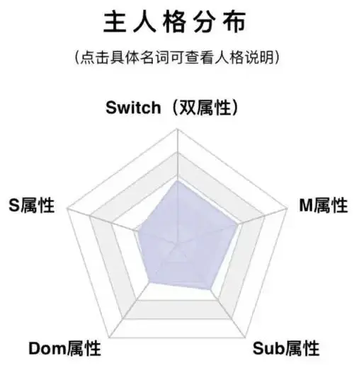 西檬之家-OTK是什么意思？BDSM圈内跨膝惩戒详解