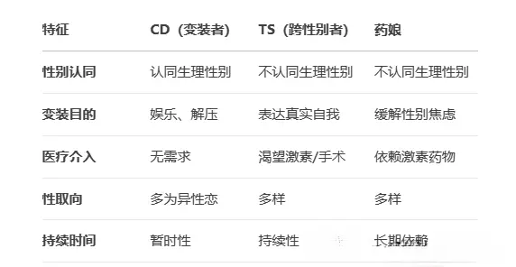 【西檬之家】新人入圈指南：从字母圈术语到SSC原则